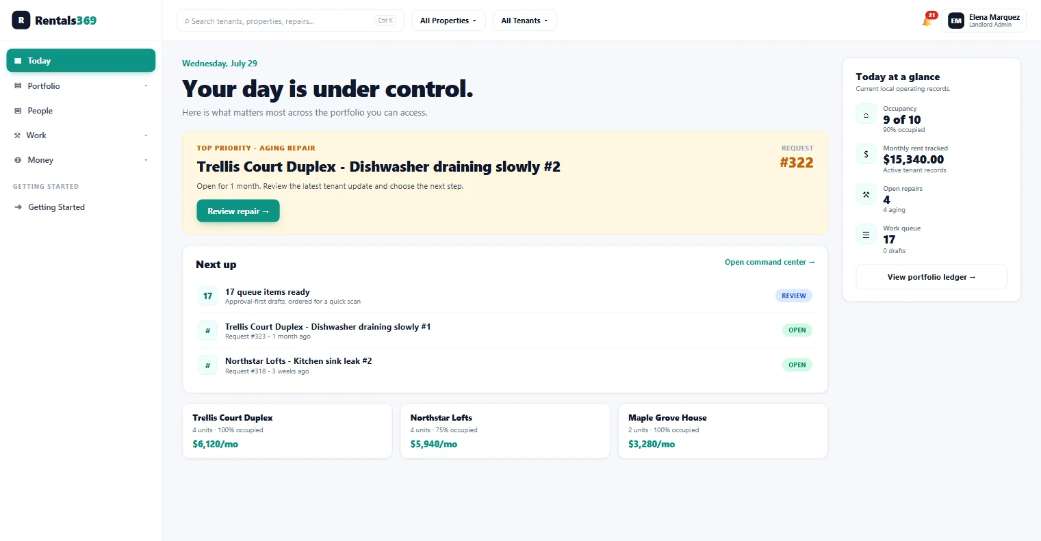 Rentals 369 Today dashboard with the top-priority aging repair for Trellis Court Duplex, a next-up work queue, portfolio cards for three properties, and a glance rail showing occupancy, monthly rent tracked, open repairs, and work queue counts