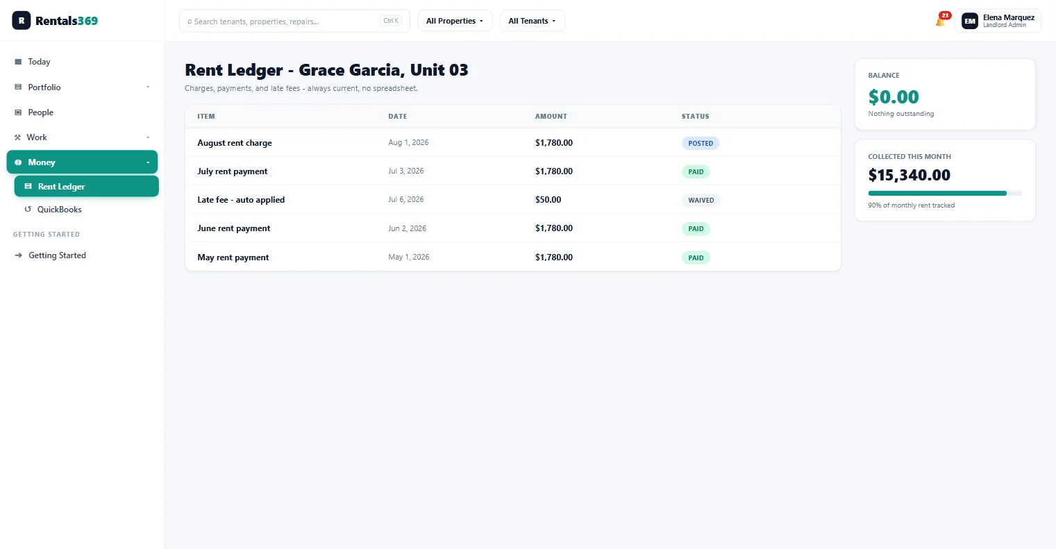 Rentals 369 rent ledger for Grace Garcia's Unit 03 listing rent charges, payments, and an automatically applied late fee with status chips, a zero balance card, and monthly collection progress